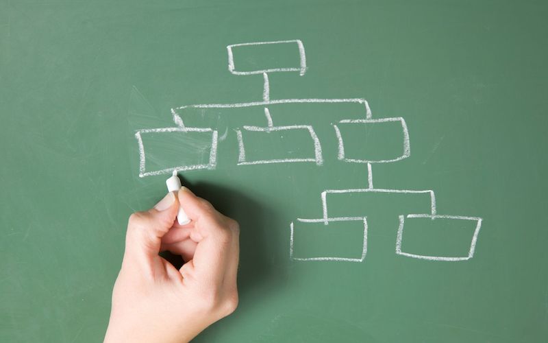 Organisational chart being drawn on a chalkboard